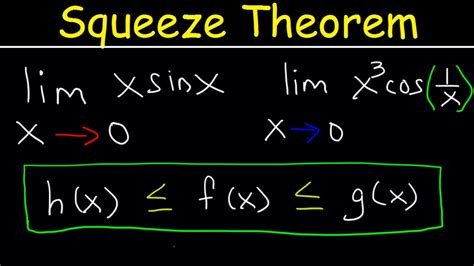 Squeeze theorem - Squeeze theorem intro. Google Classroom. About. Transcript. The squeeze (or sandwich) theorem states that if f (x)≤g (x)≤h (x) for all numbers, and at some point x=k we have f (k)=h (k), then g (k) must also be equal to them. We can use the theorem to find tricky limits like sin (x)/x at x=0, by "squeezing" sin (x)/x between two nicer ...